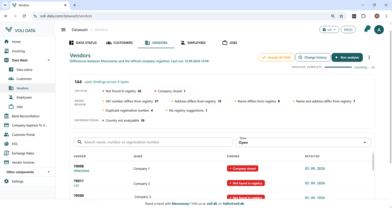 Vendor analysis run against supplier master data